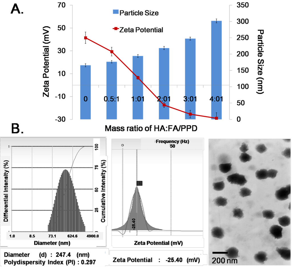 Ijms 15 15287 g003 1024