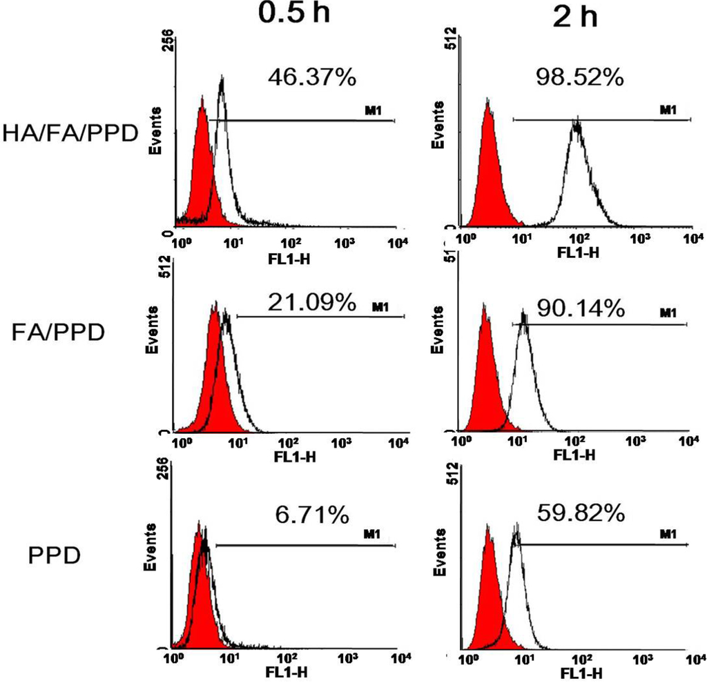 Ijms 15 15287 g008 1024