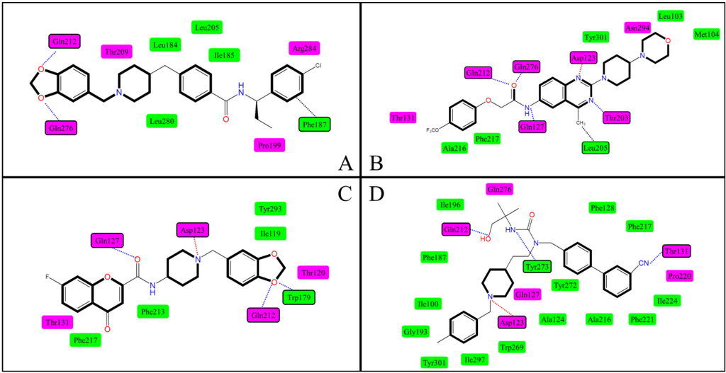 Ijms 15 15475 g010 1024