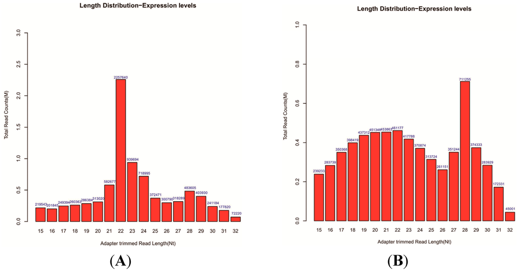 Ijms 15 15530 g002 1024