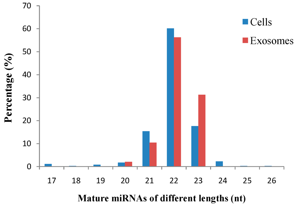 Ijms 15 15530 g003 1024