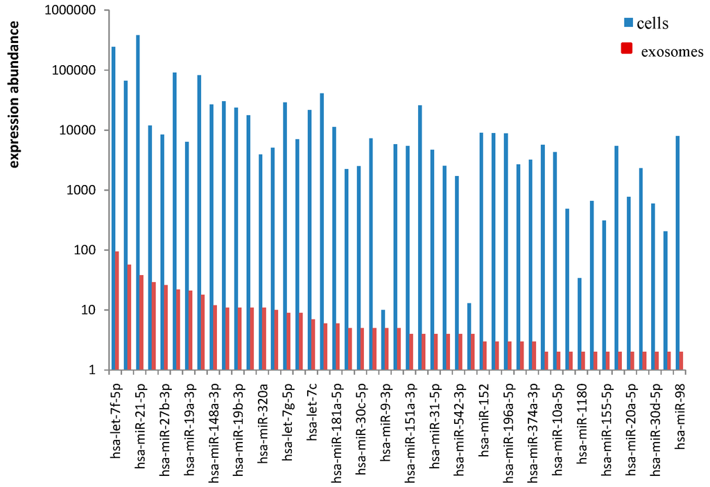 Ijms 15 15530 g004 1024