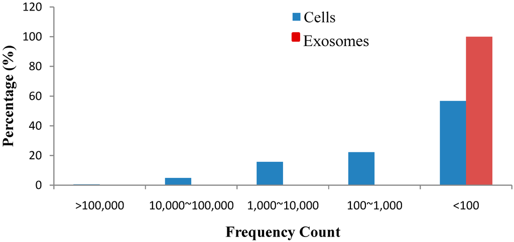 Ijms 15 15530 g005 1024