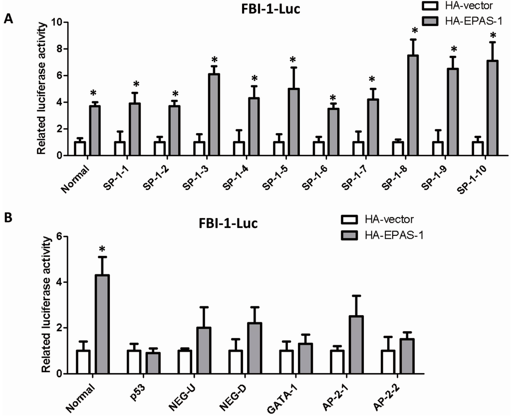 Ijms 15 15689 g004 1024