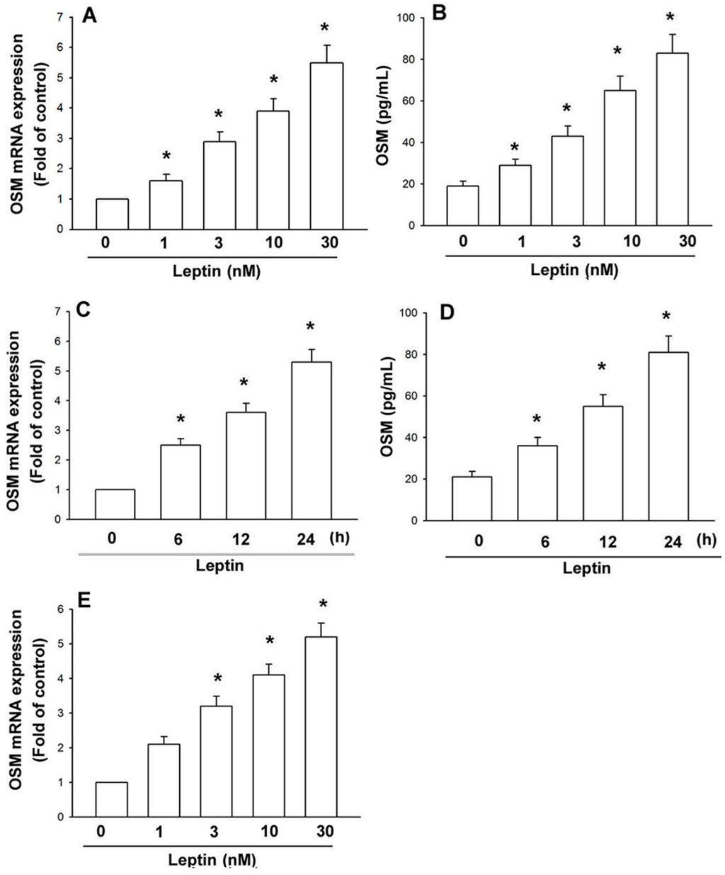 Ijms 15 15778 g001 1024