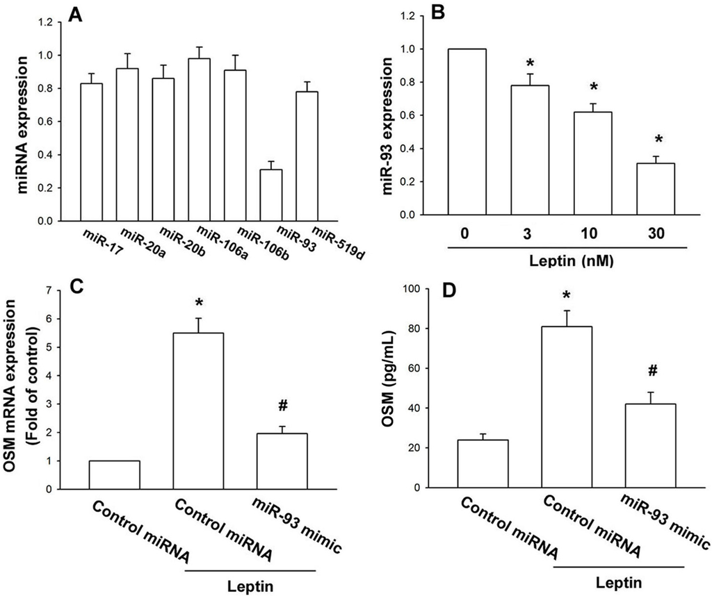 Ijms 15 15778 g003 1024