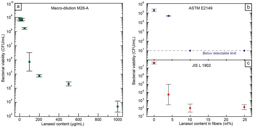 Ijms 15 15912 g004 1024