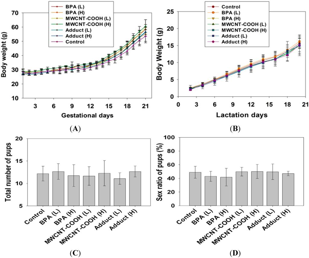 Ijms 15 15981 g002 1024