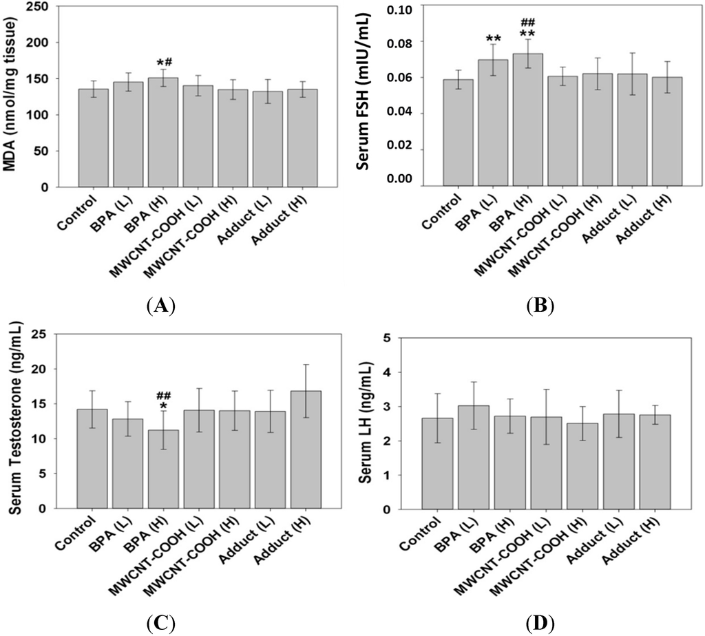 Ijms 15 15981 g004 1024