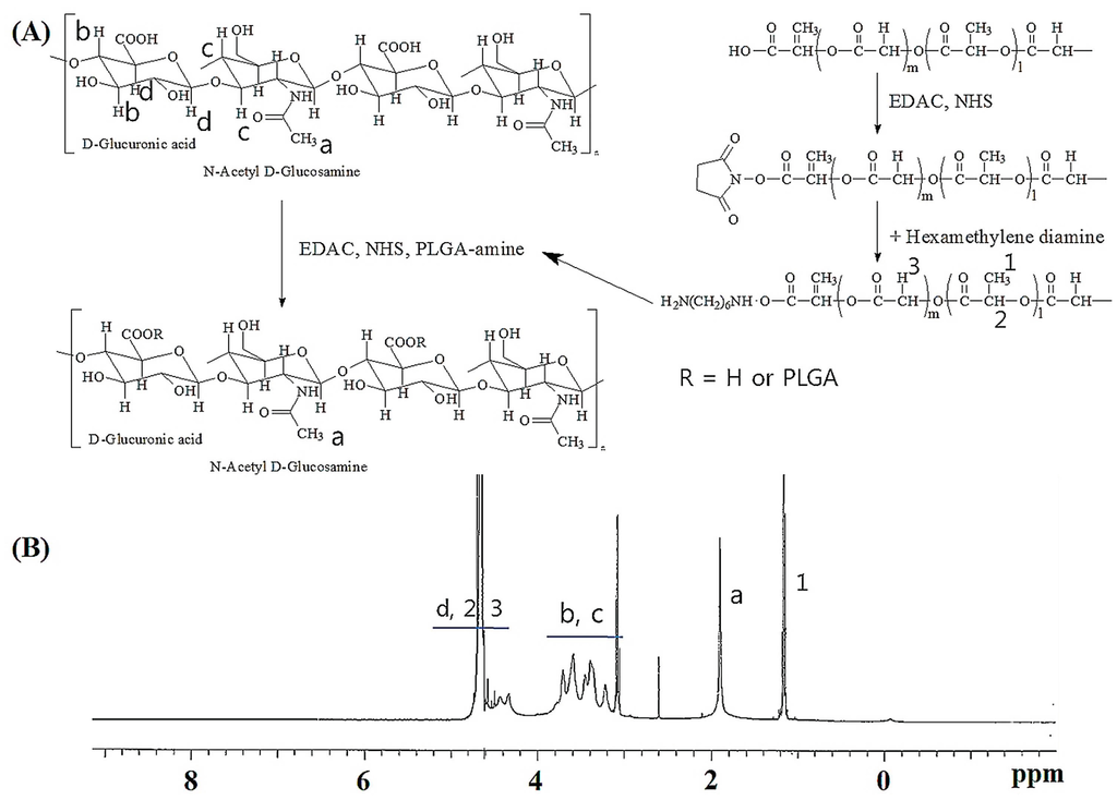 Ijms 15 16057 g001 1024