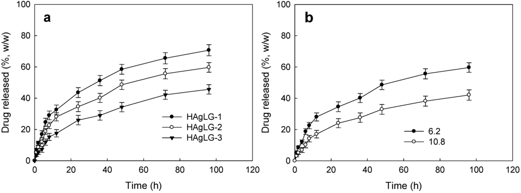 Ijms 15 16057 g004 1024