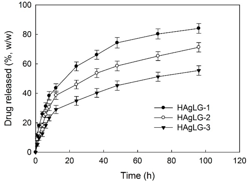 Ijms 15 16057 g005 1024