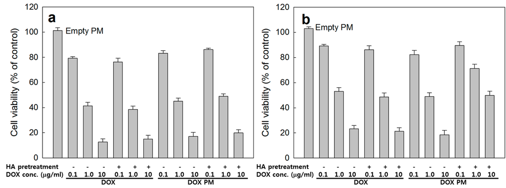 Ijms 15 16057 g008 1024