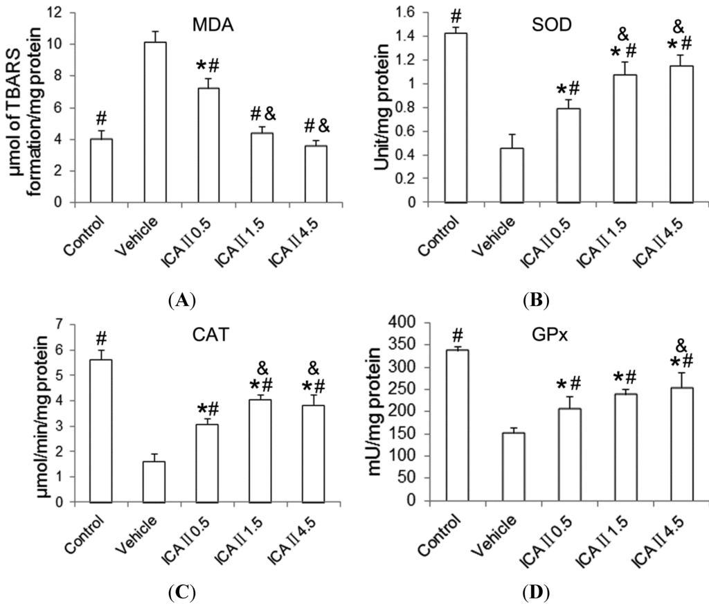 Ijms 15 16100 g004 1024