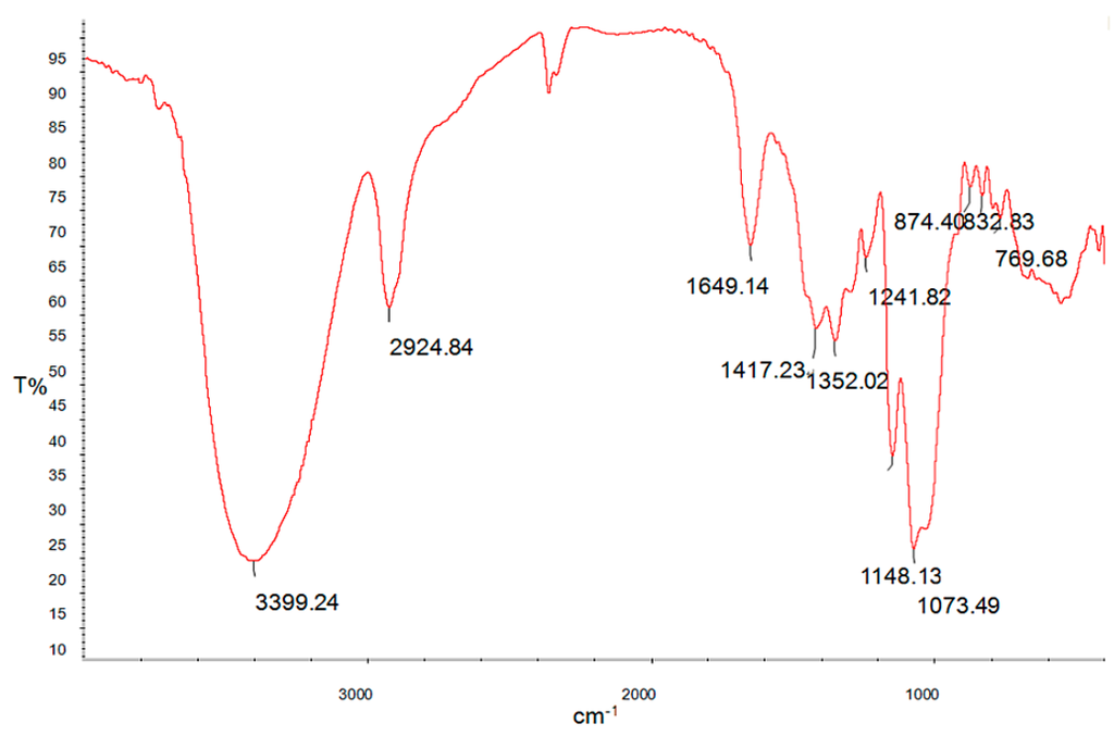 Ijms 15 16302 g003 1024