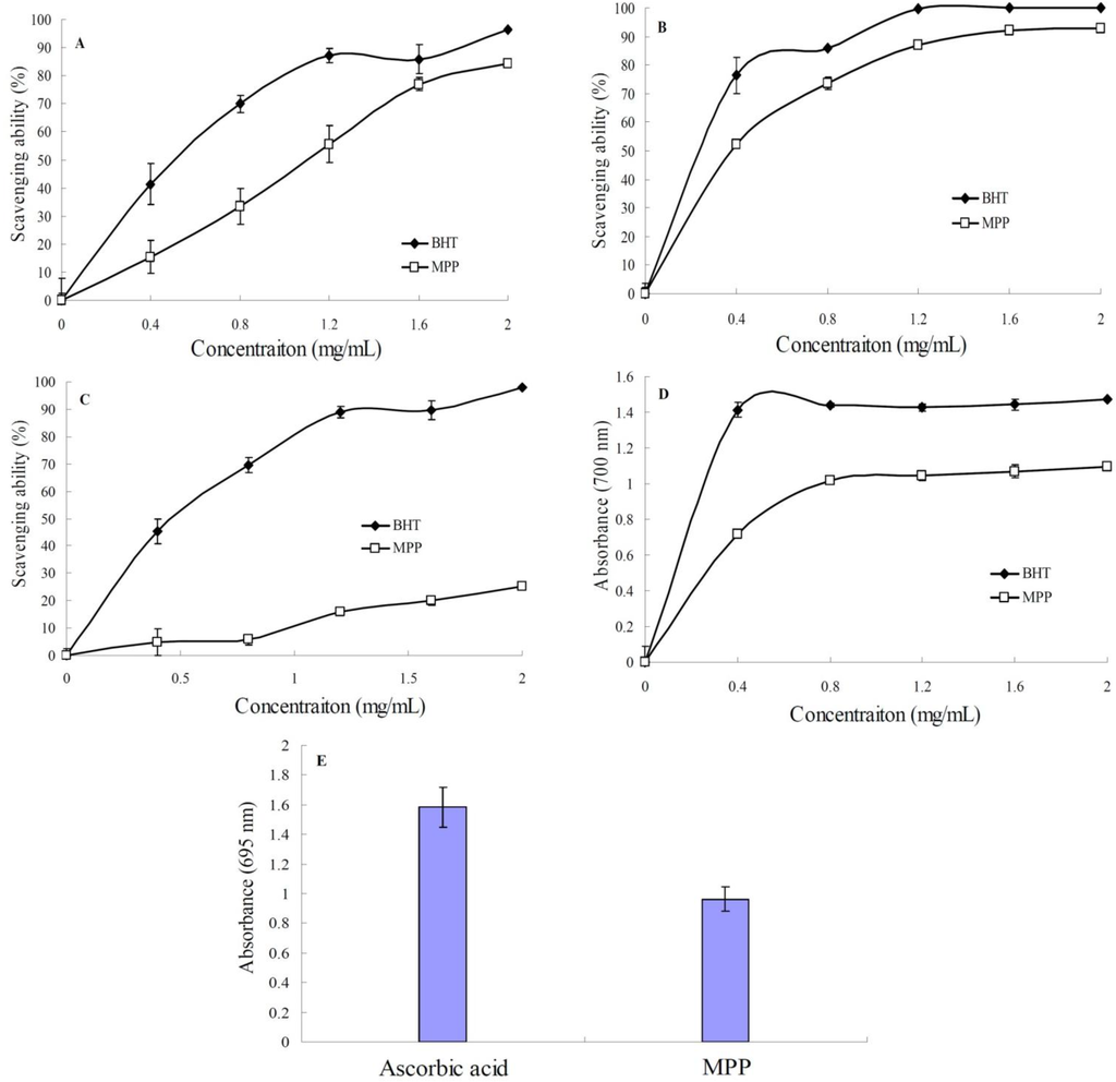 Ijms 15 16302 g005 1024