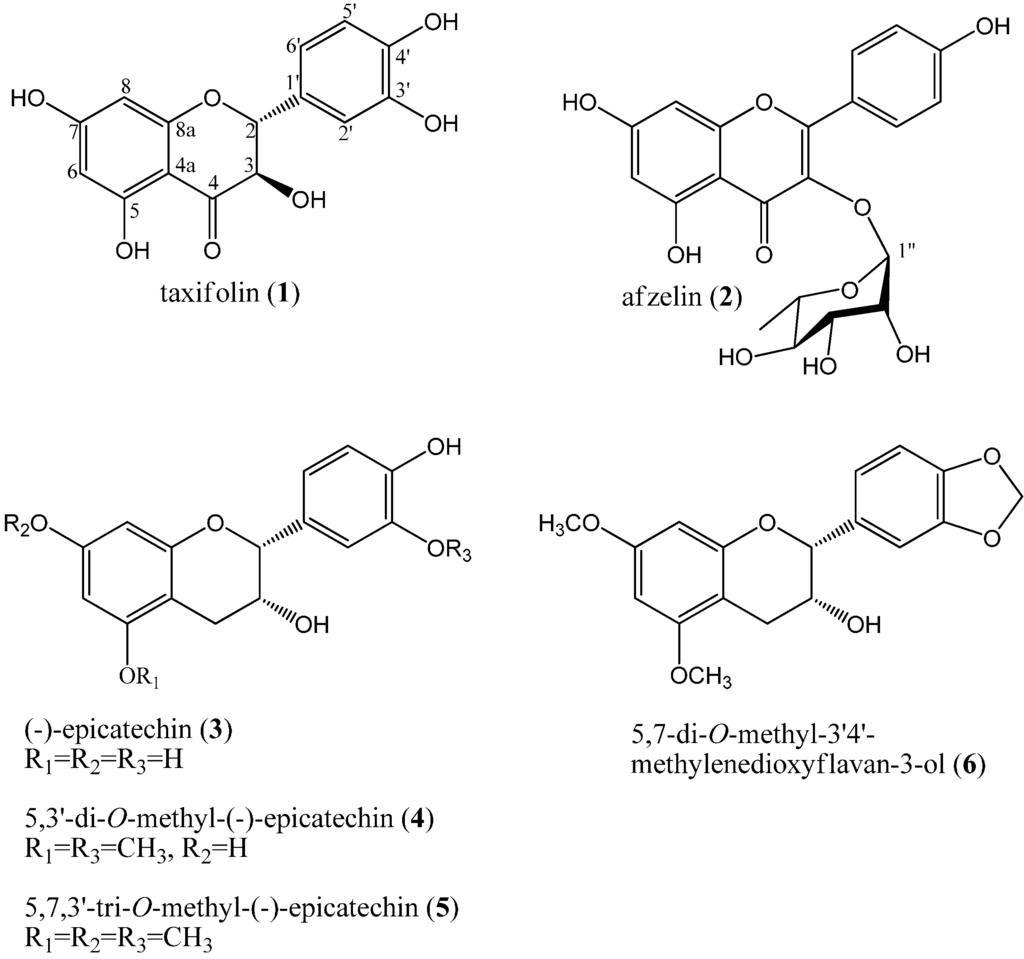 Ijms 15 16418 g001 1024
