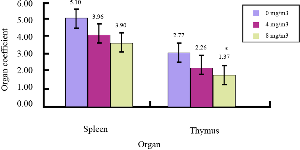 Ijms 15 16458 g001 1024