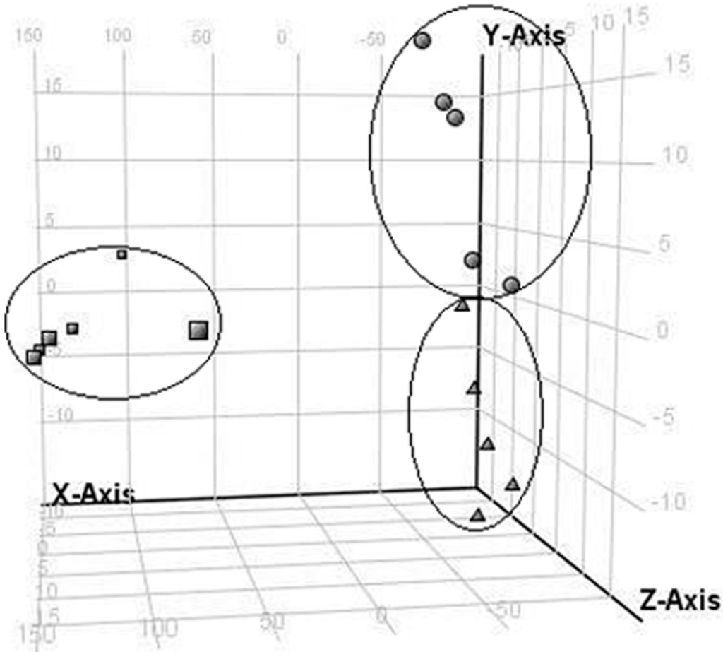 Ijms 15 16458 g003 1024