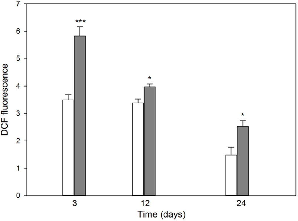 Ijms 15 16649 g002 1024