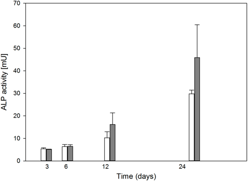 Ijms 15 16649 g003 1024