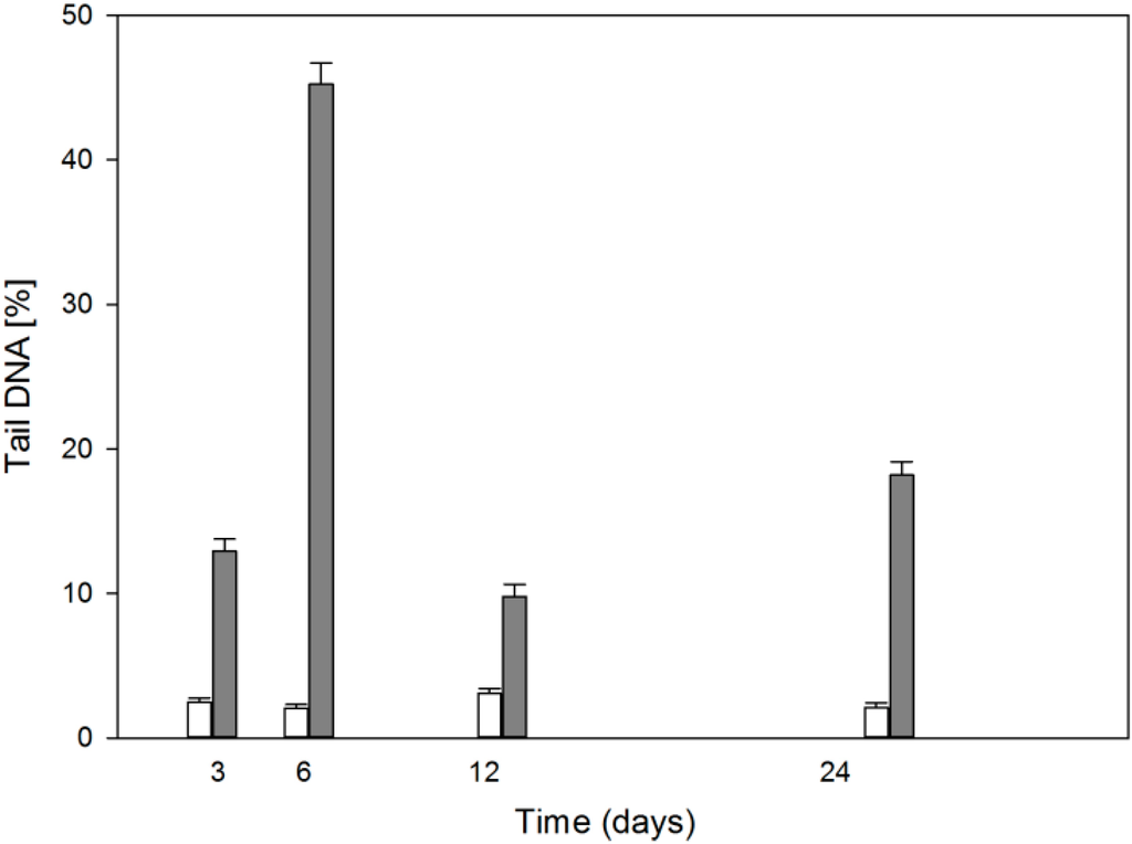 Ijms 15 16649 g004 1024