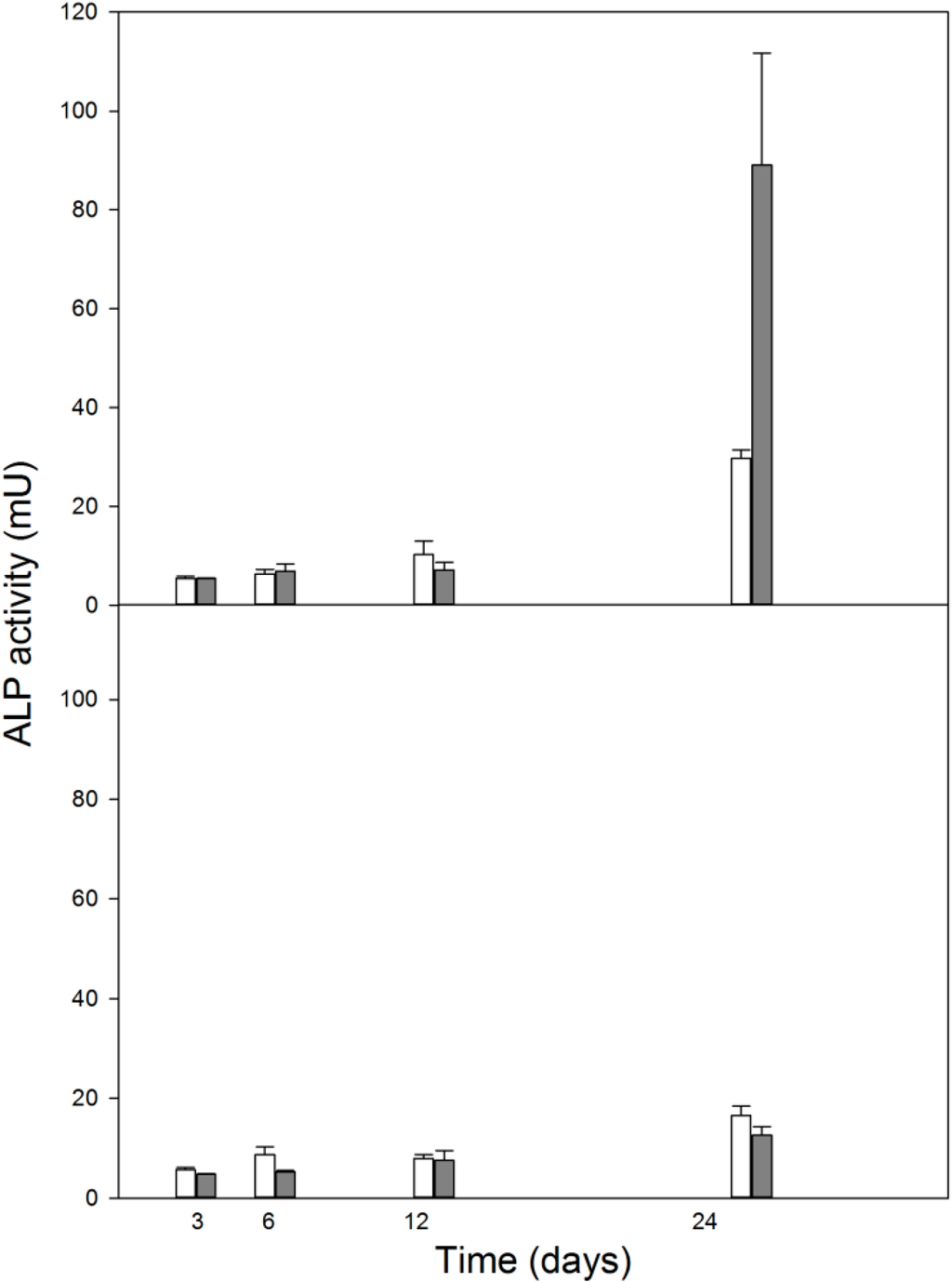 Ijms 15 16649 g005 1024