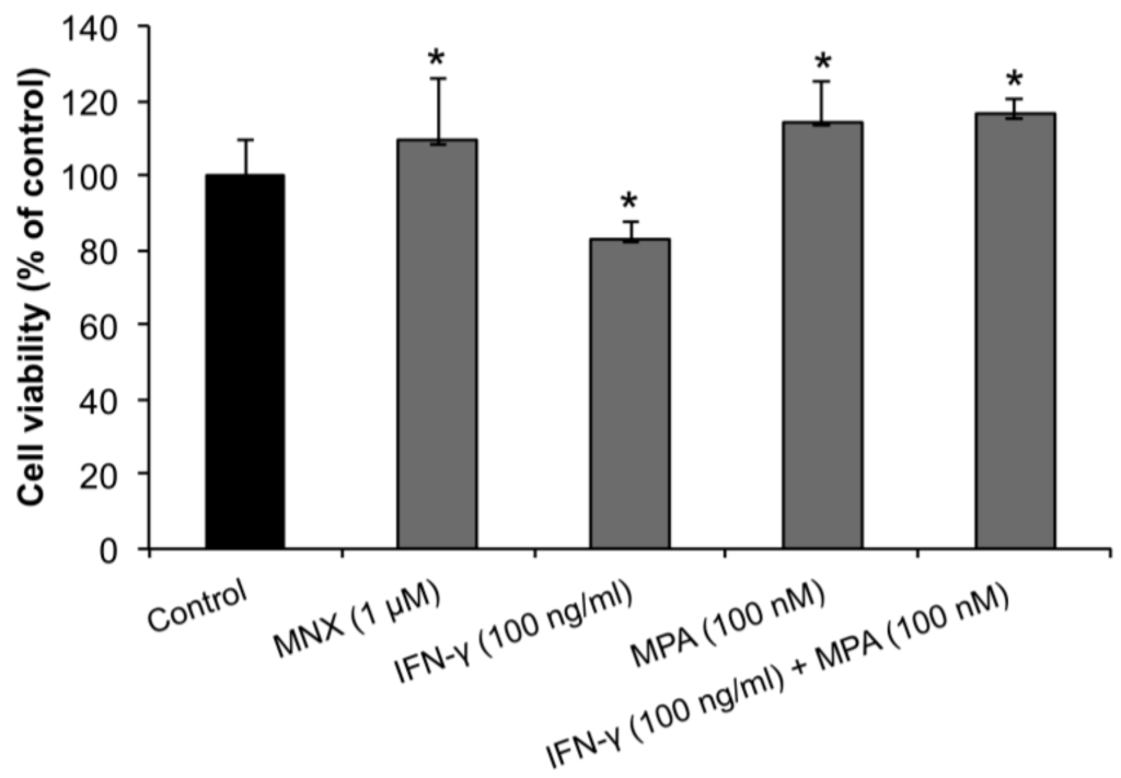 Ijms 15 16800 g001 1024