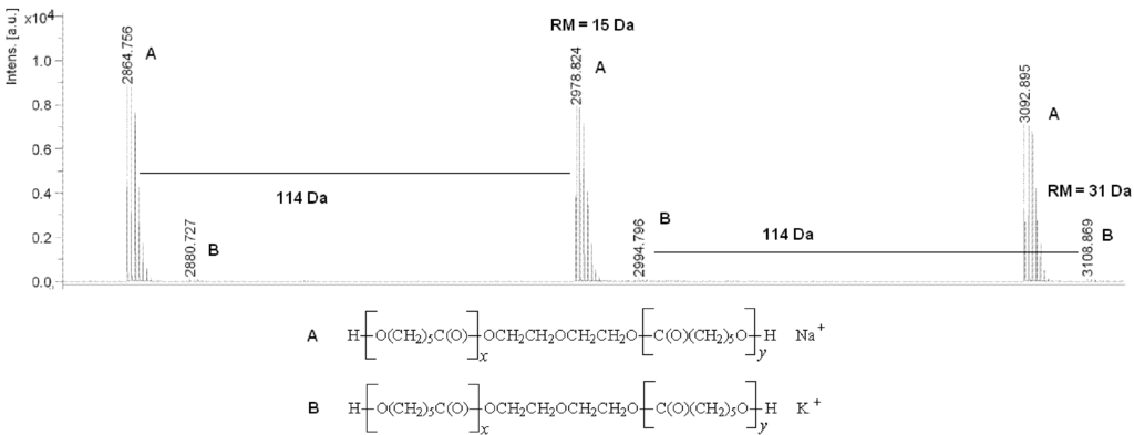 Ijms 15 16831 g001 1024