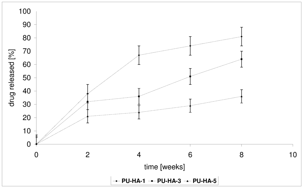 Ijms 15 16831 g007 1024