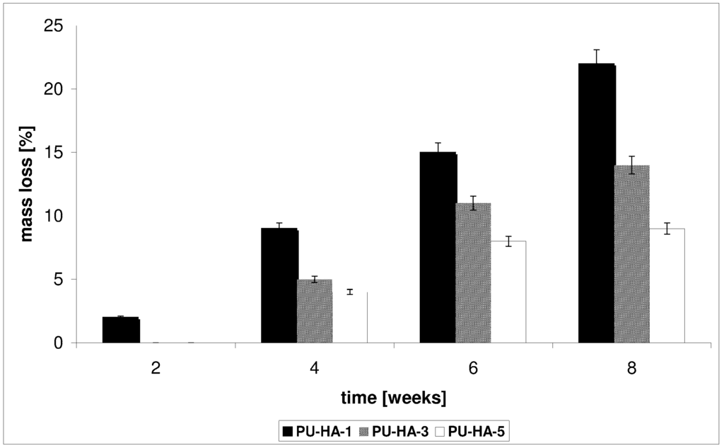 Ijms 15 16831 g009 1024