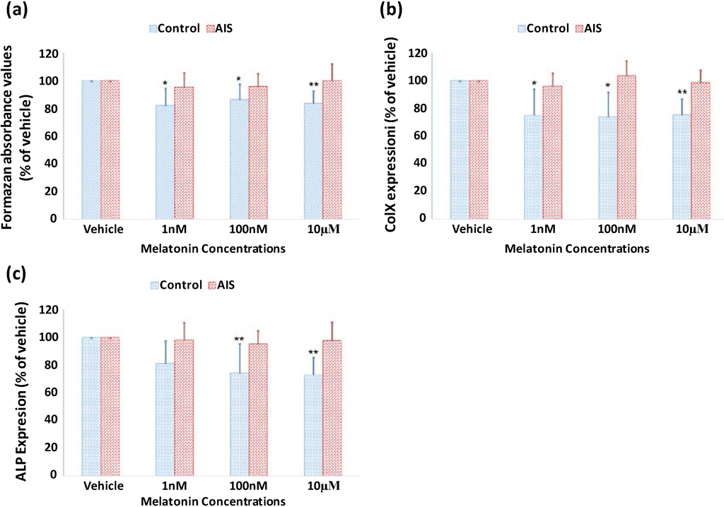 Ijms 15 17100 g003 1024