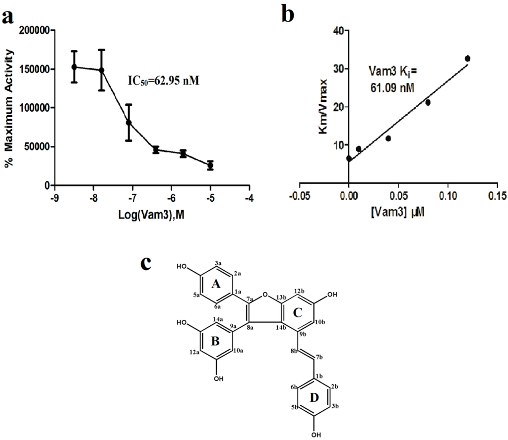 Ijms 15 17188 g002 1024