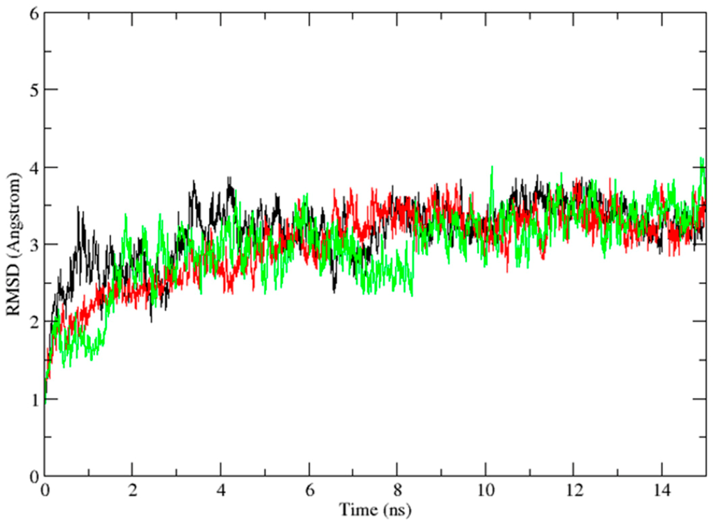 Ijms 15 17188 g005 1024