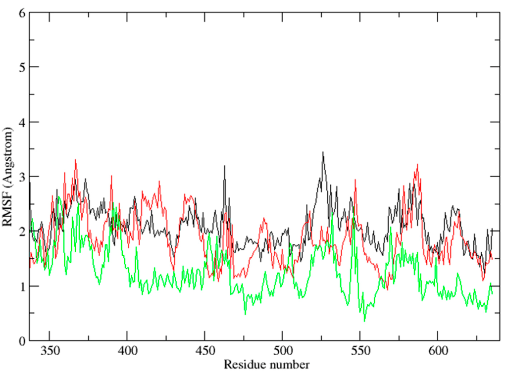 Ijms 15 17188 g008 1024