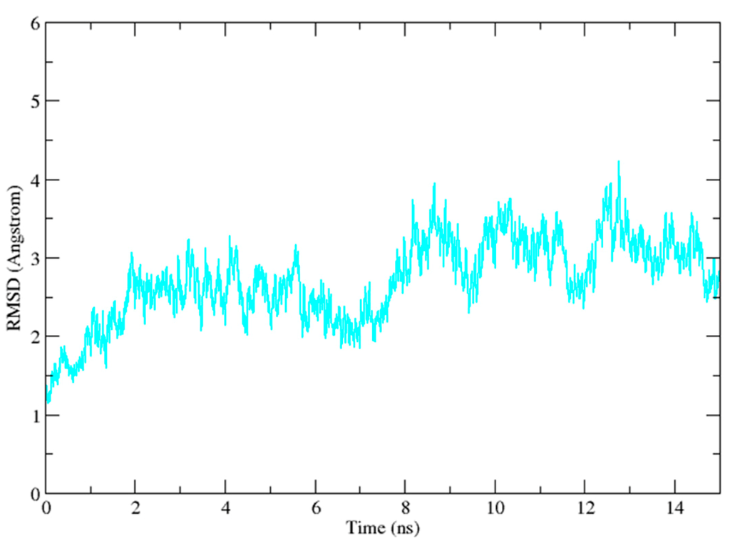 Ijms 15 17188 g010 1024