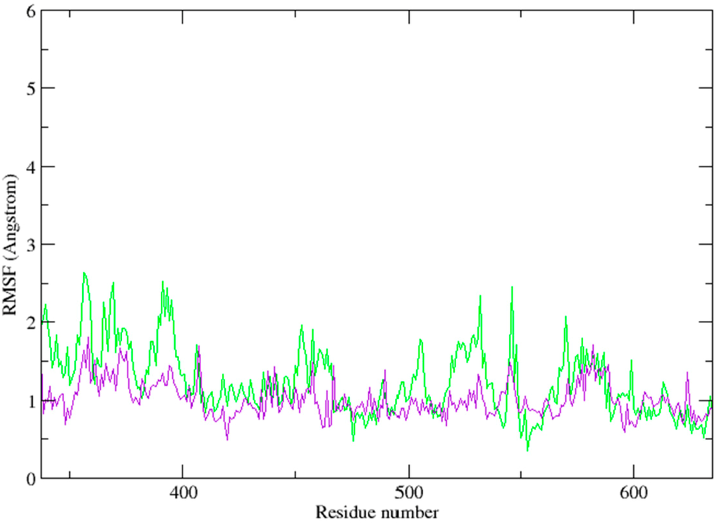 Ijms 15 17188 g012 1024