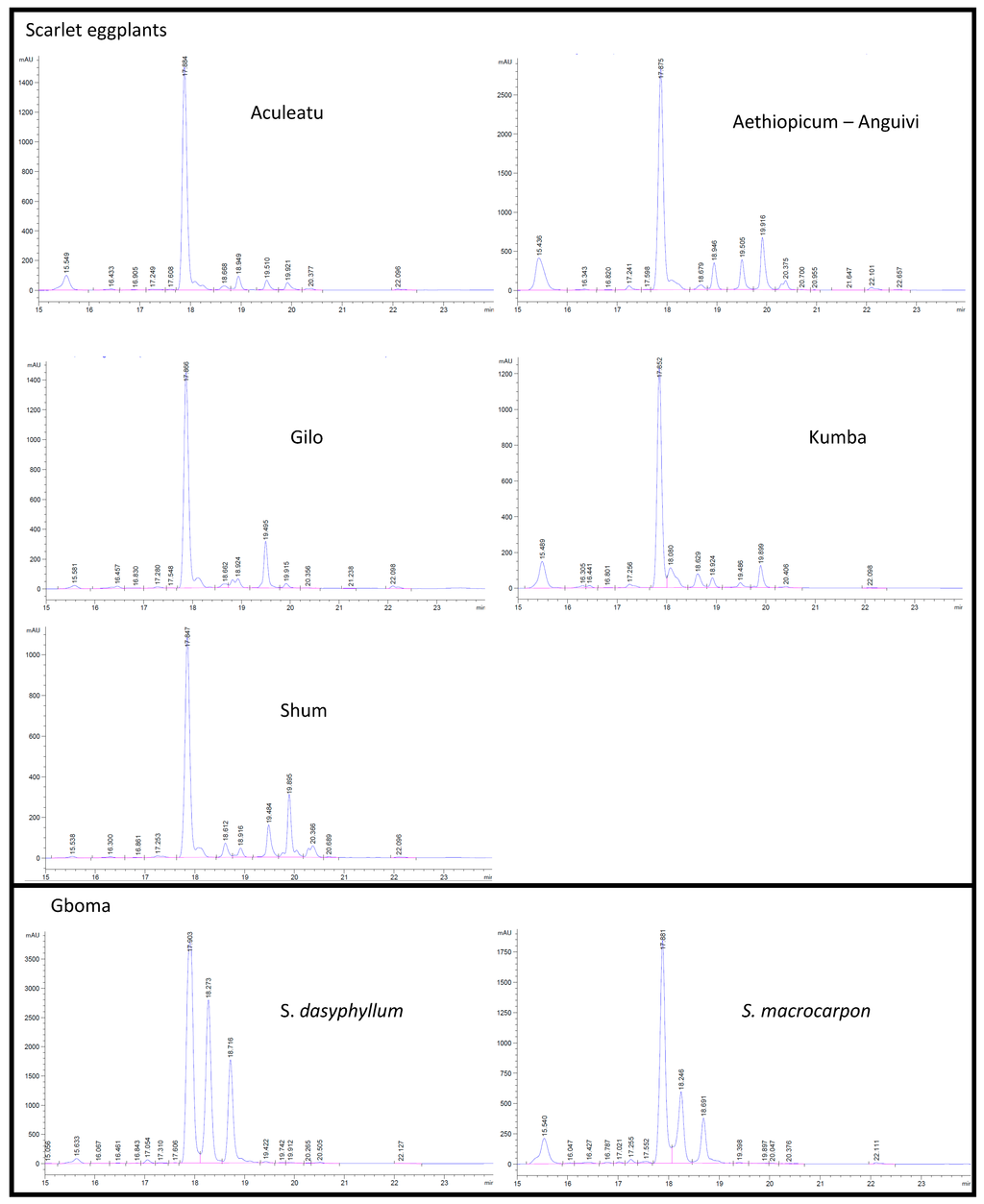 Ijms 15 17221 g002 1024