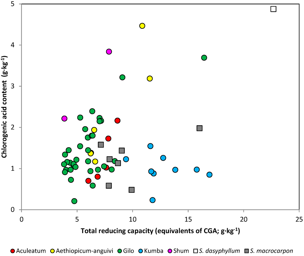 Ijms 15 17221 g003 1024