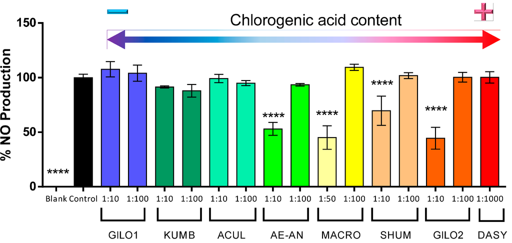 Ijms 15 17221 g005 1024
