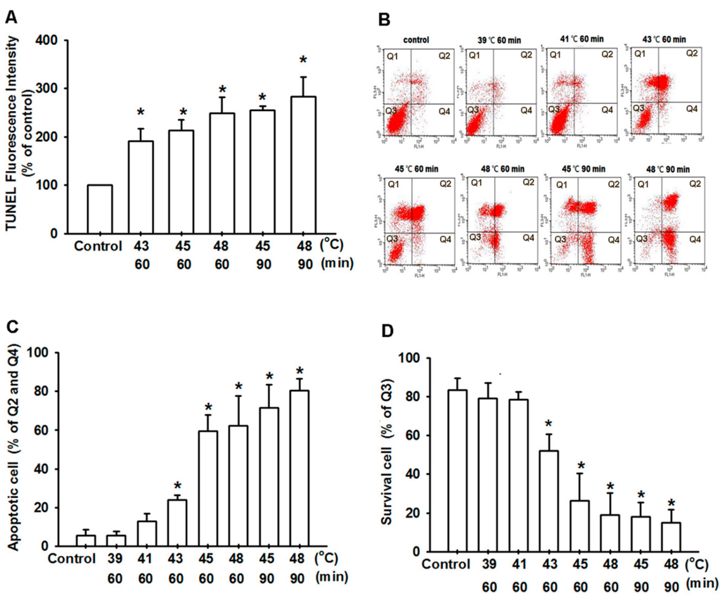 Ijms 15 17380 g002 1024