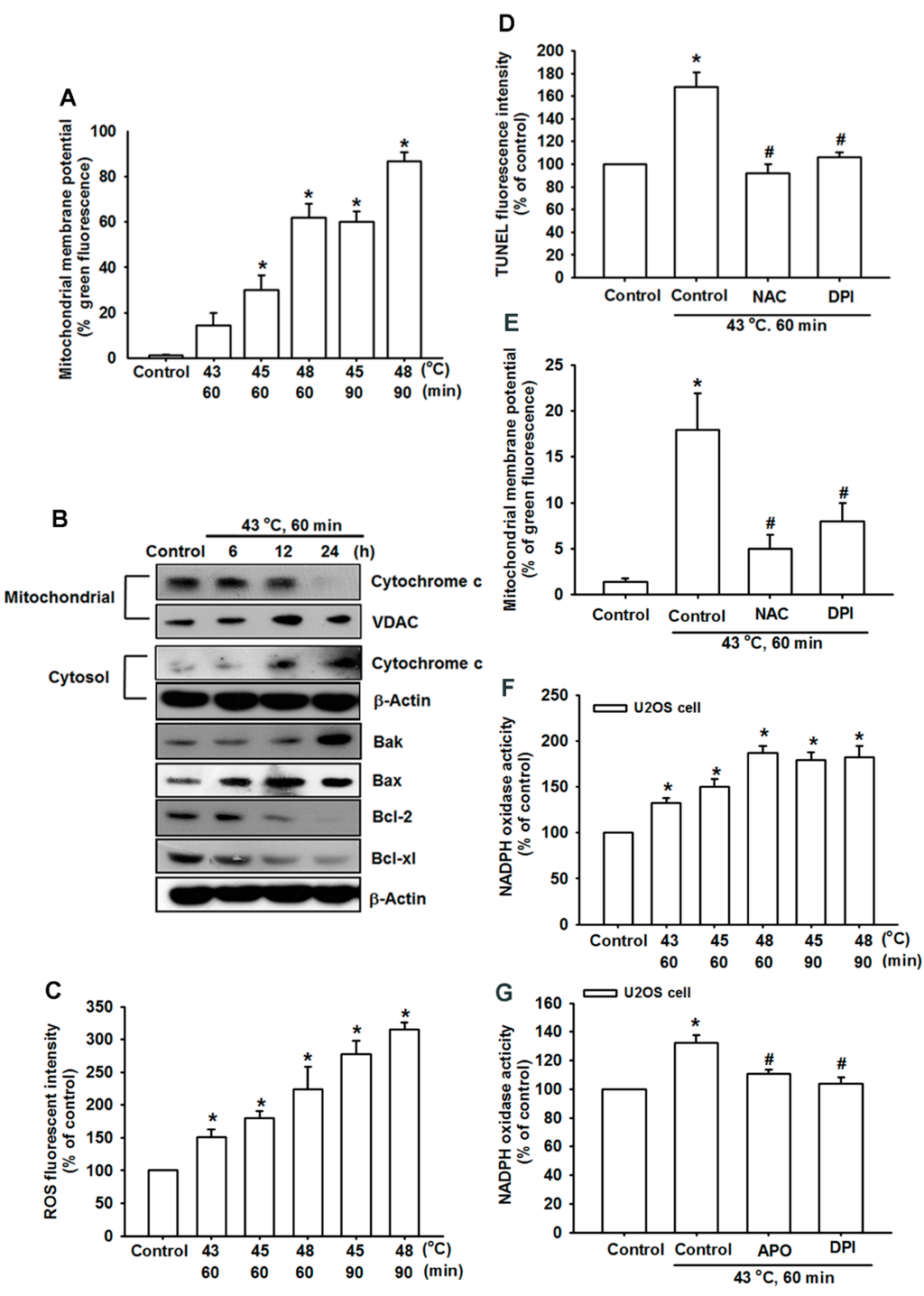 Ijms 15 17380 g003 1024