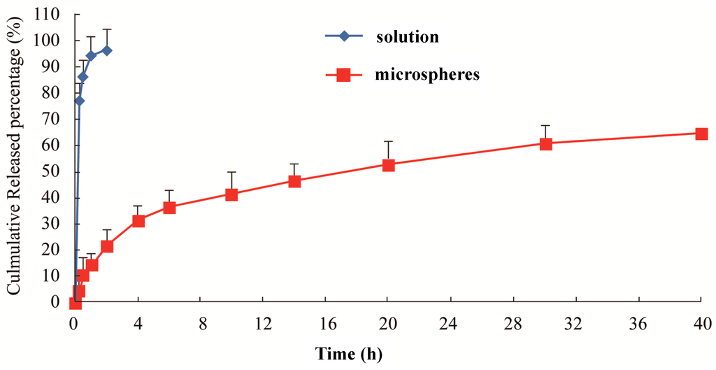 Ijms 15 17469 g002 1024