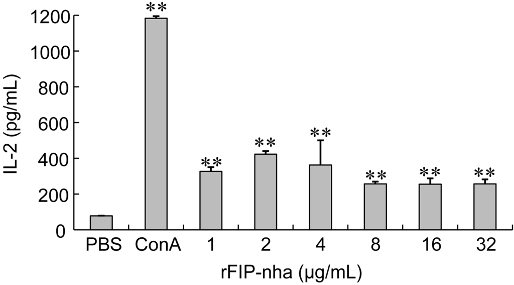 Ijms 15 17751 g002 1024