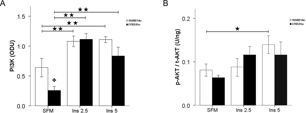 Ijms 15 18000 g002 1024