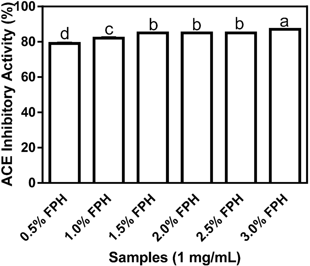 Ijms 15 18131 g001 1024