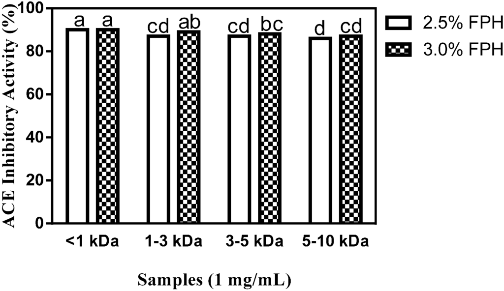Ijms 15 18131 g003 1024