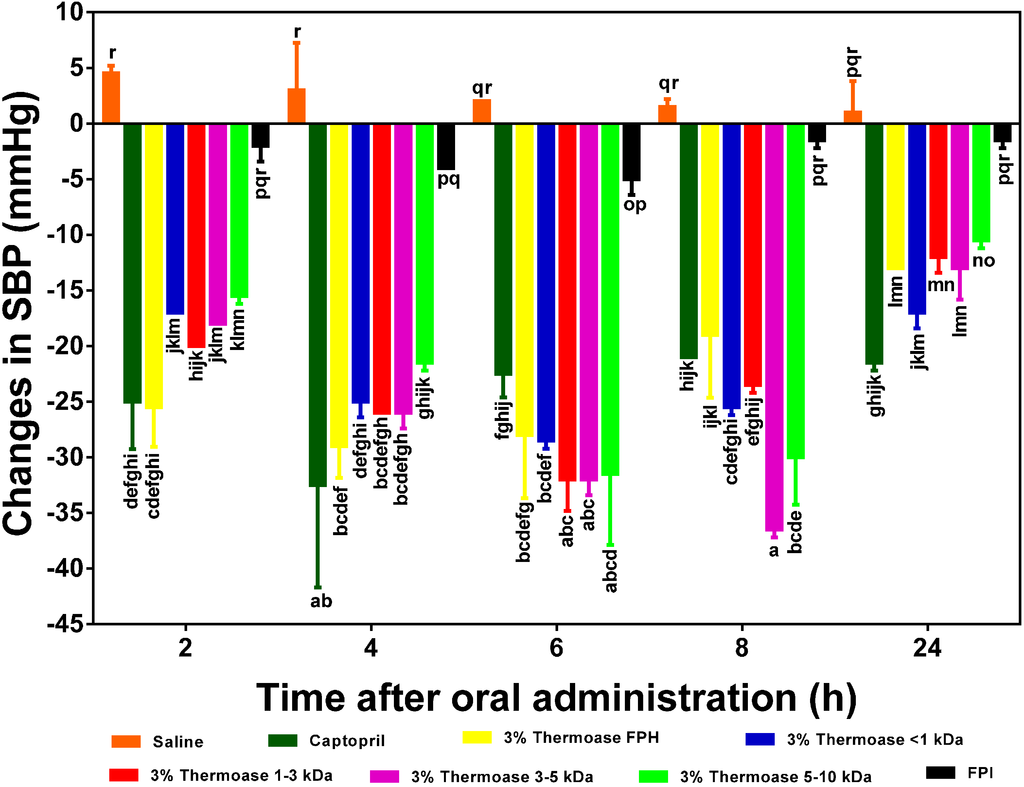 Ijms 15 18131 g007 1024
