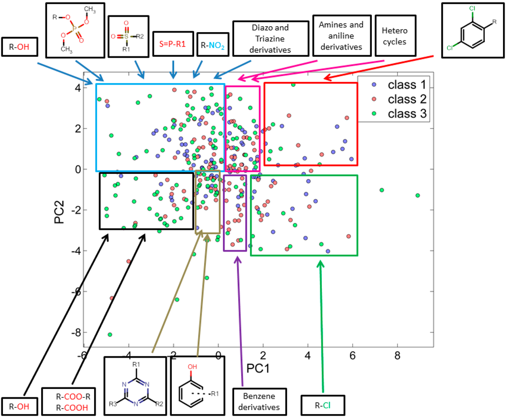 Ijms 15 18162 g001 1024