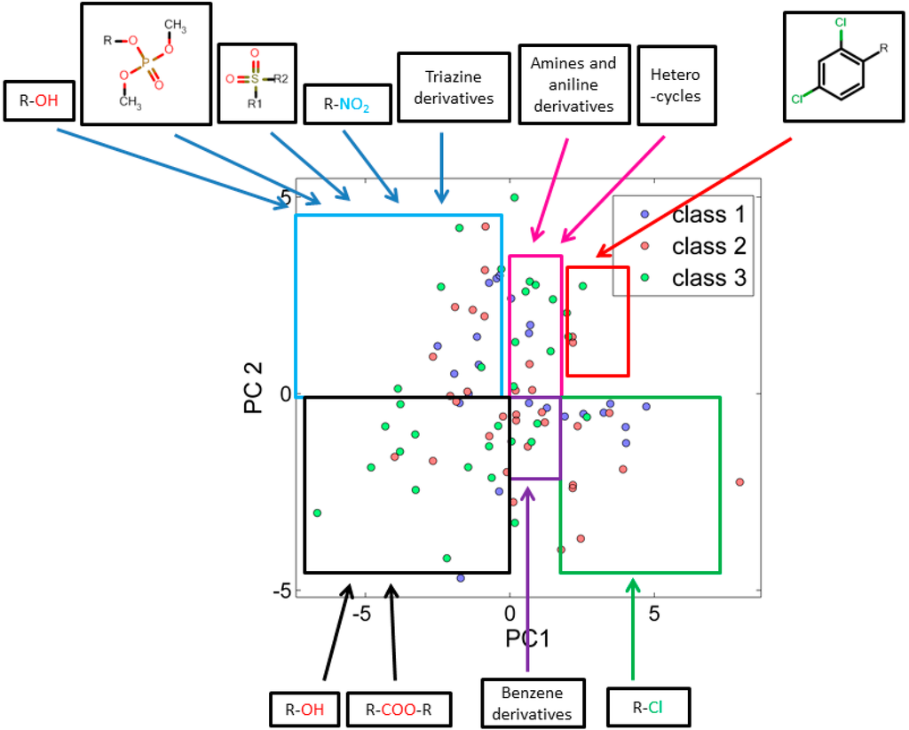 Ijms 15 18162 g002 1024